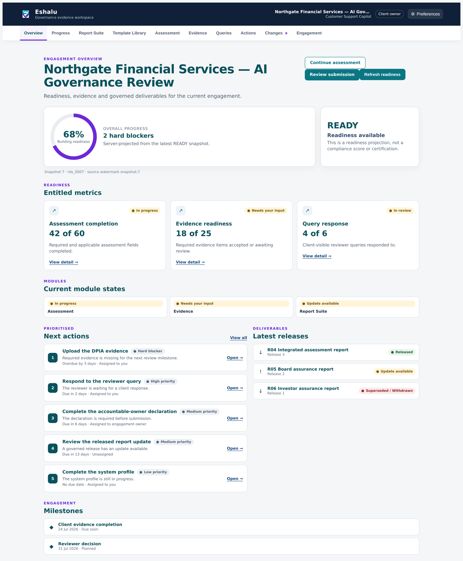 Illustrative Eshalu engagement dashboard showing readiness, open blockers and governed releases